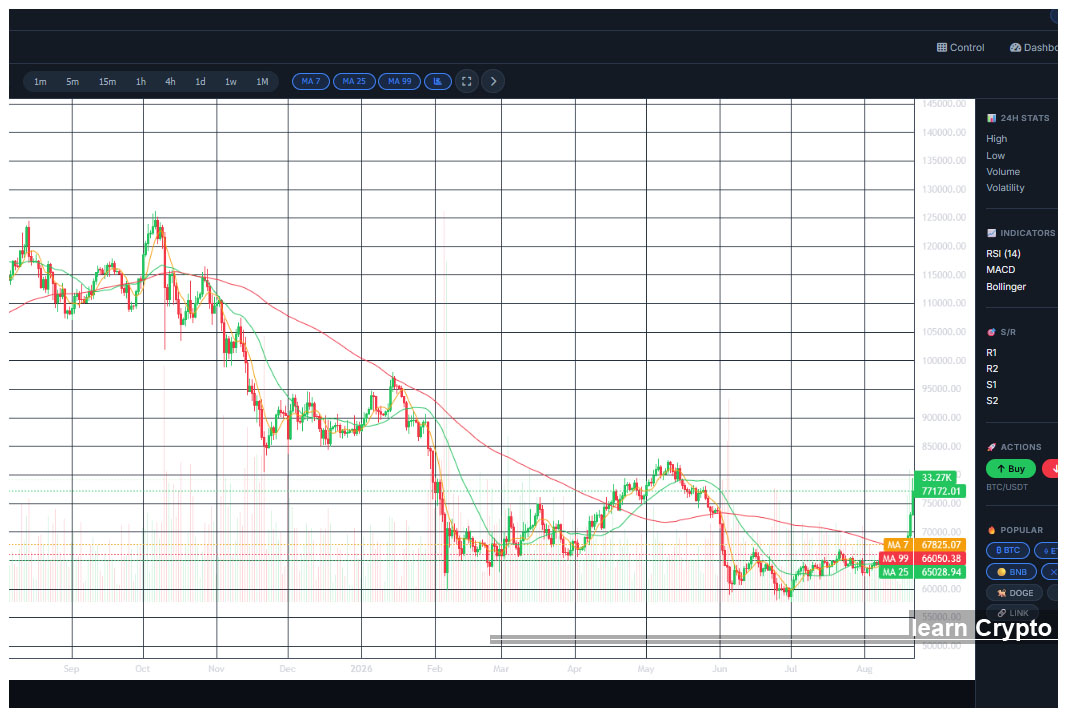 AI TradingView Library
