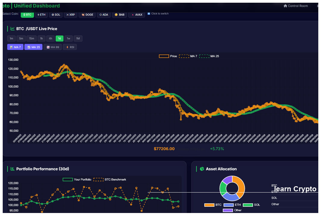 Unified Dashboard